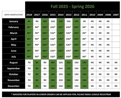 2025-2026 Age Matrix