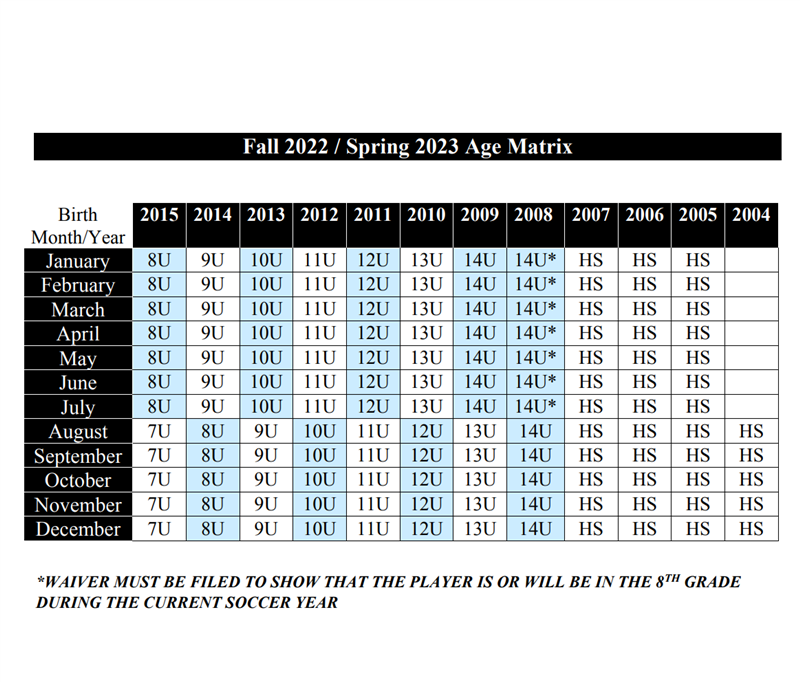 RSL Matrix