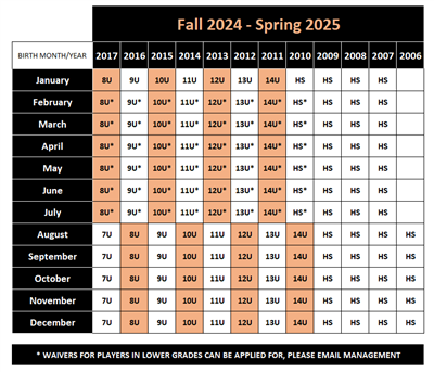 Spring Age Matrix